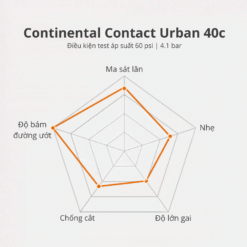 Contact Urban